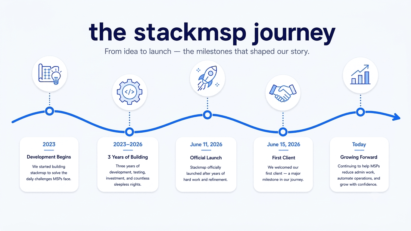stackmsp team working together